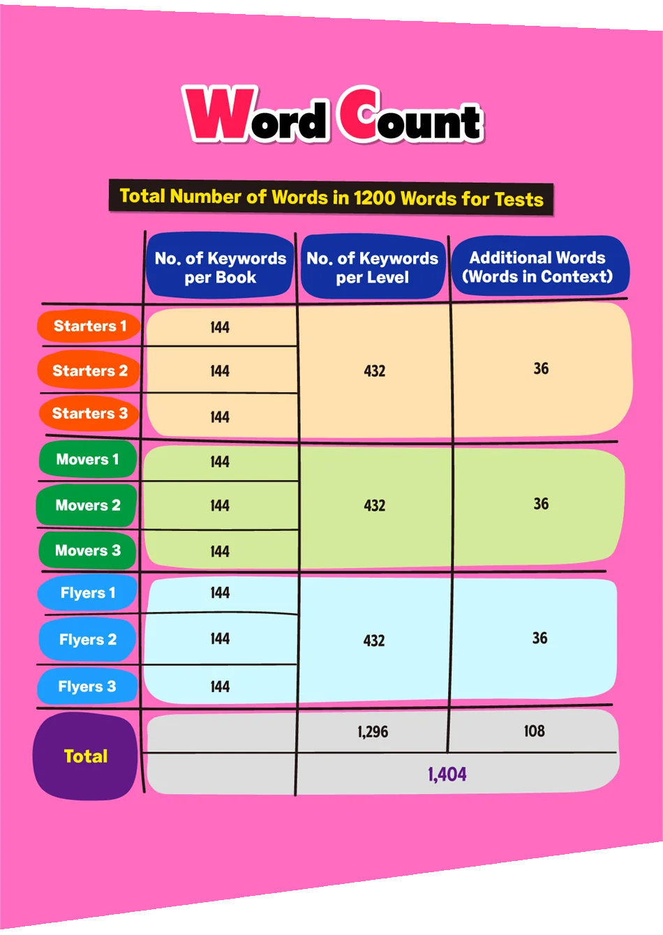 Listening Skill Book - Smart Listening 3.3 1200-words-3