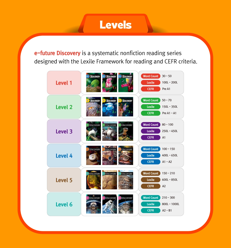 e-future DISCOVERY 1-1 (30 Words) e-future_discovery-3