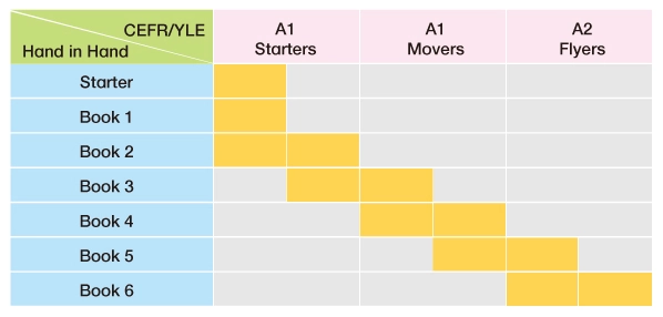 Hand in Hand - Levels