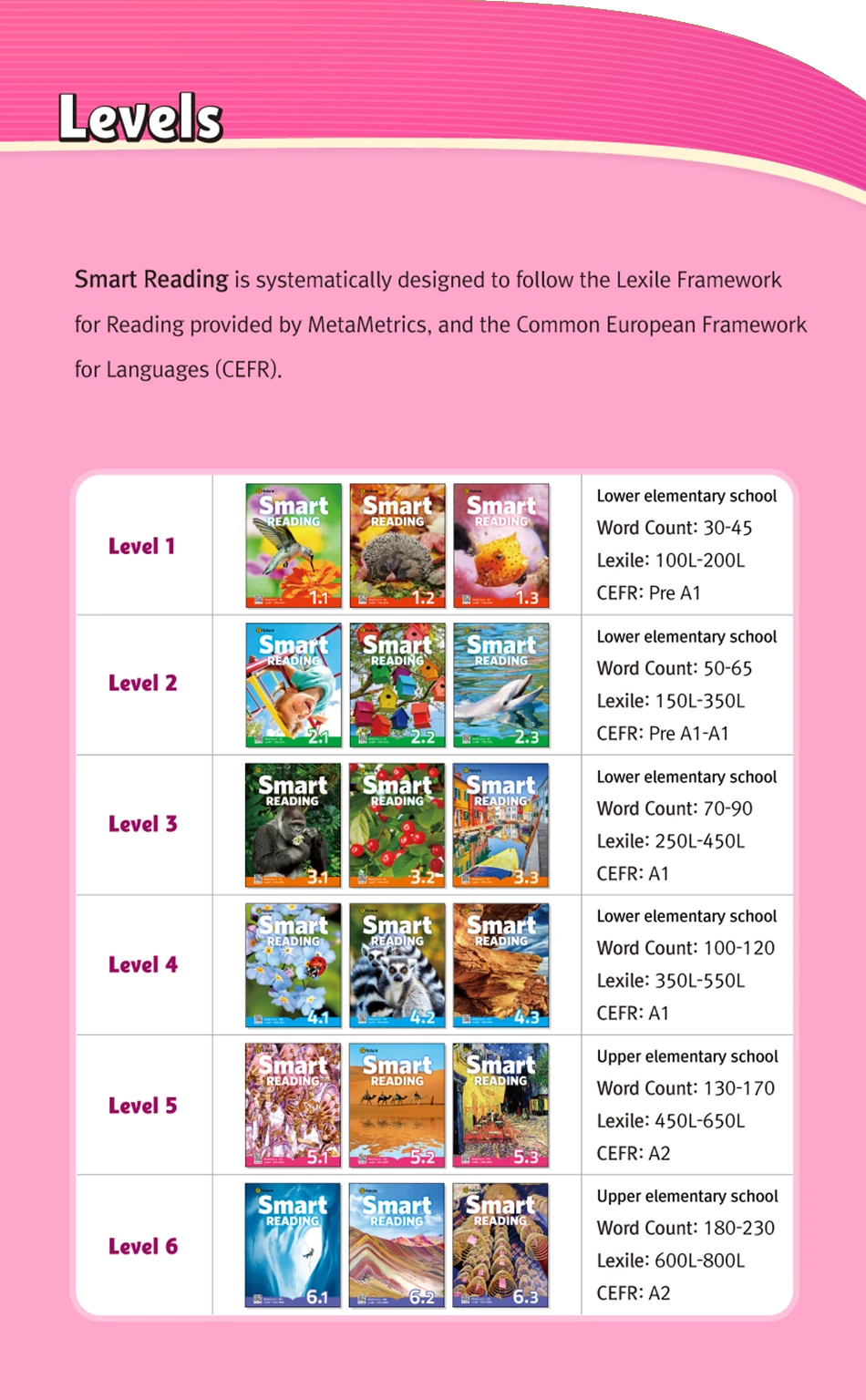 Podręcznik do nauki angielskiego Smart Reading 1-1 smart-reading-levels