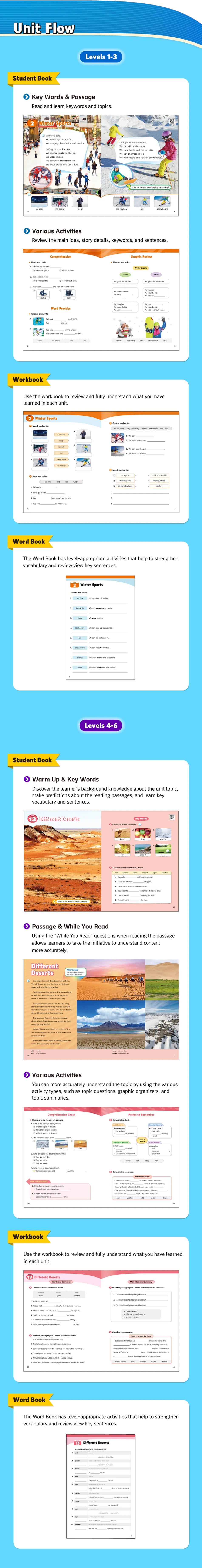 Podręcznik do nauki angielskiego Smart Reading 1-1 smart-reading-unit-flows