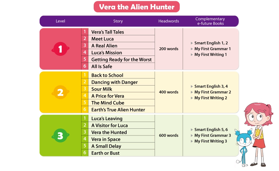 What titles make up the Vera the Alien Hunter children's comic book series?