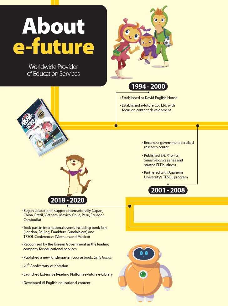 Historia wydawnictwa e-future lata 1994-2023 część 1