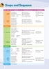 Let's Smile 4 Teacher's Manual