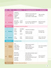 Let's Smile 2 Teacher's Manual