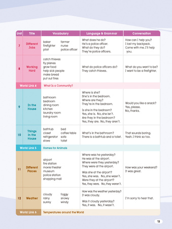 Let's Smile 4 Teacher's Manual