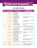 Speed Phonics 3 Teacher's Manual